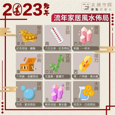 2023年飛星圖|【2023 飛星圖】風水擺位 